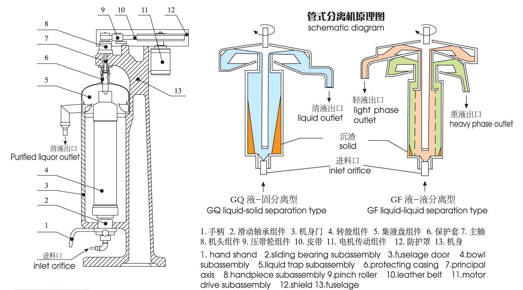 管式（shì）高速離心機