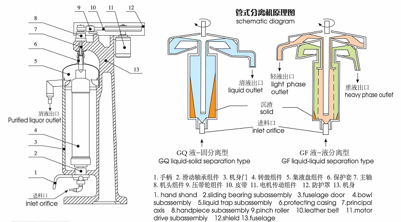 管（guǎn）式高速離心機